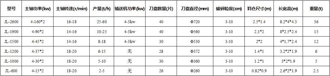 技術參數 技術參數